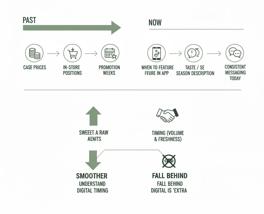 Asia Retail Tech Market