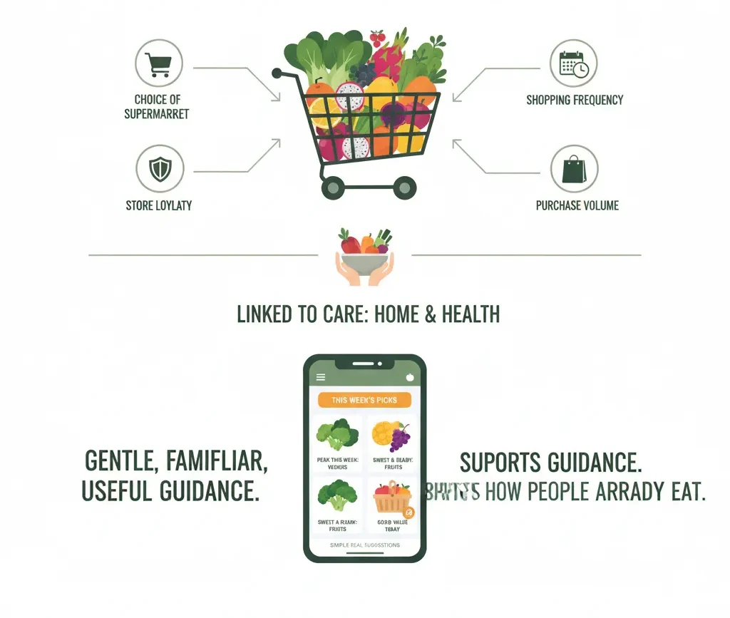 Asia Retail Tech Market