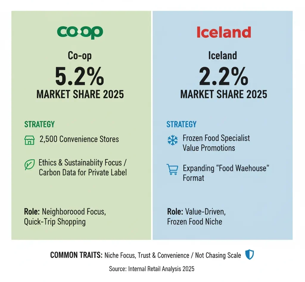 UK Grocery Market Share 2025