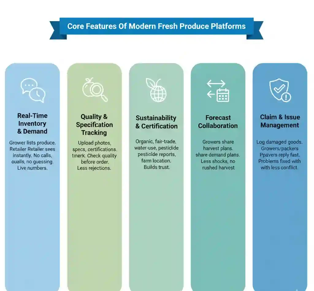 The Fresh Produce Supply Chain In 2025