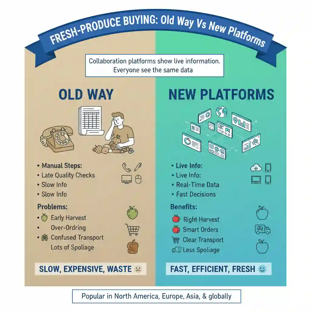 The Fresh Produce Supply Chain In 2025