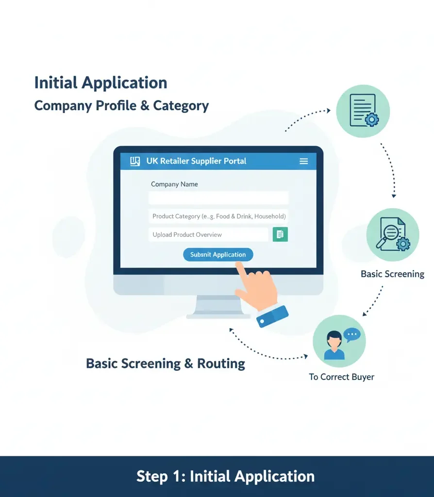 Supermarket Buyer Contacts UK – How to Reach Buyers