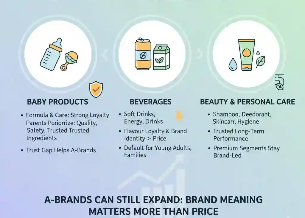 A-Brands in Spain 2025