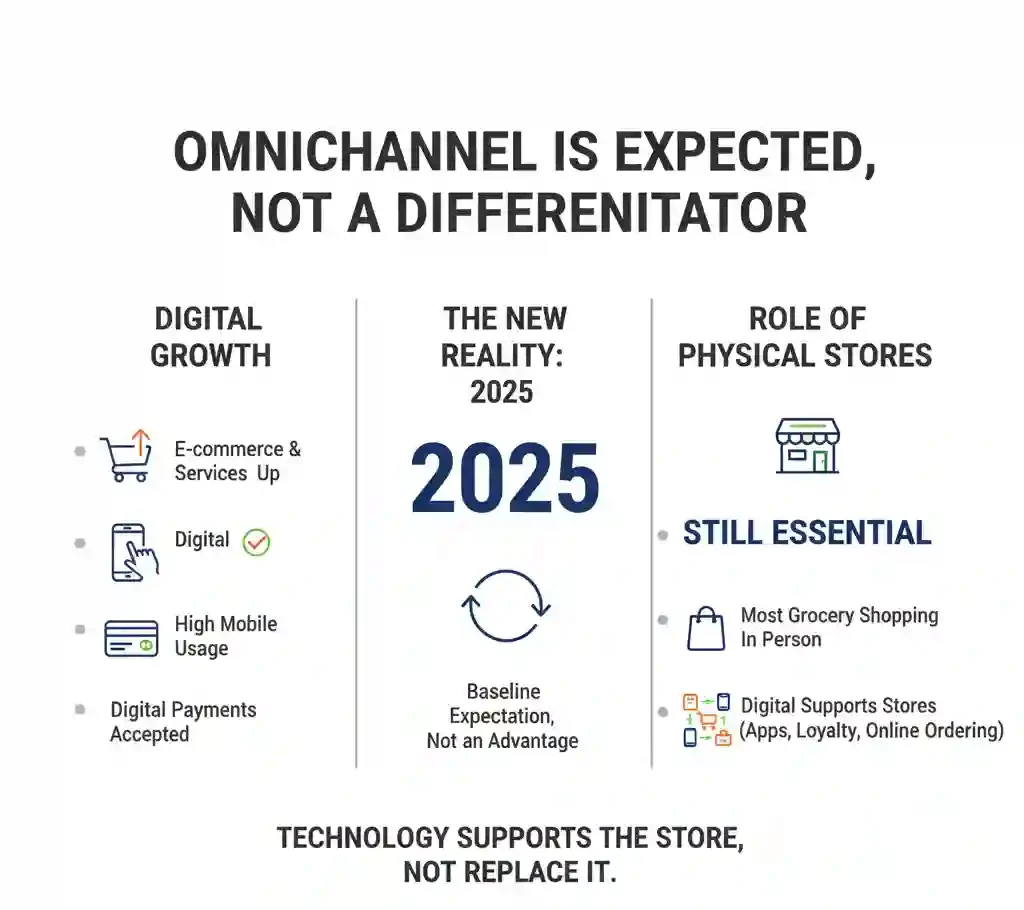 Retail Technology in Italy