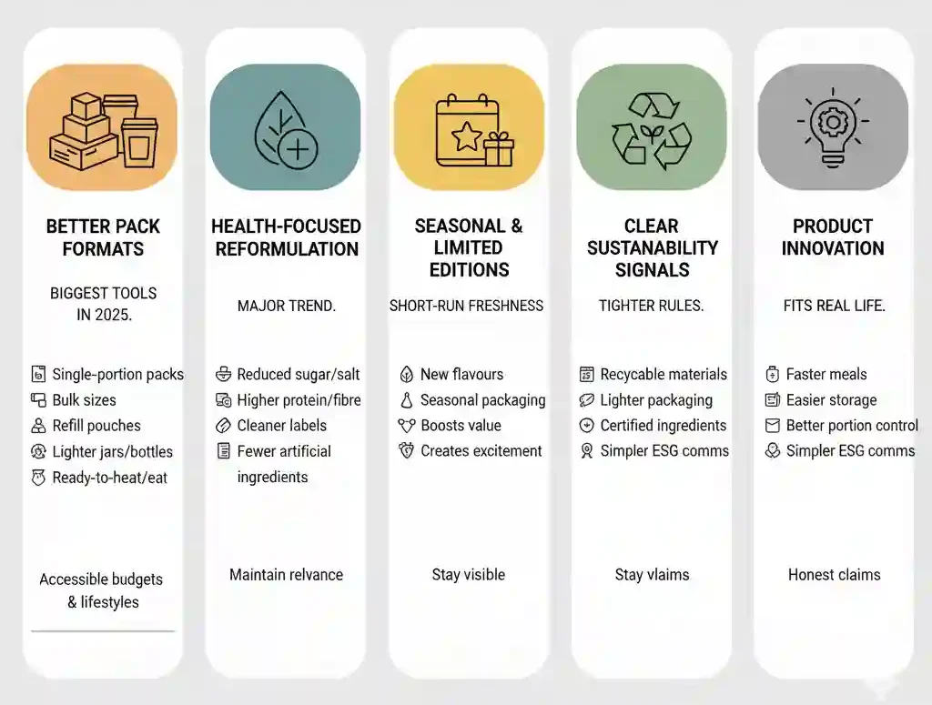 How A-brands respond to growing private-label competition. Infographic generated.