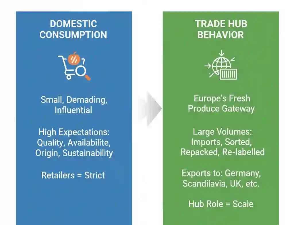 Netherlands Fresh Produce