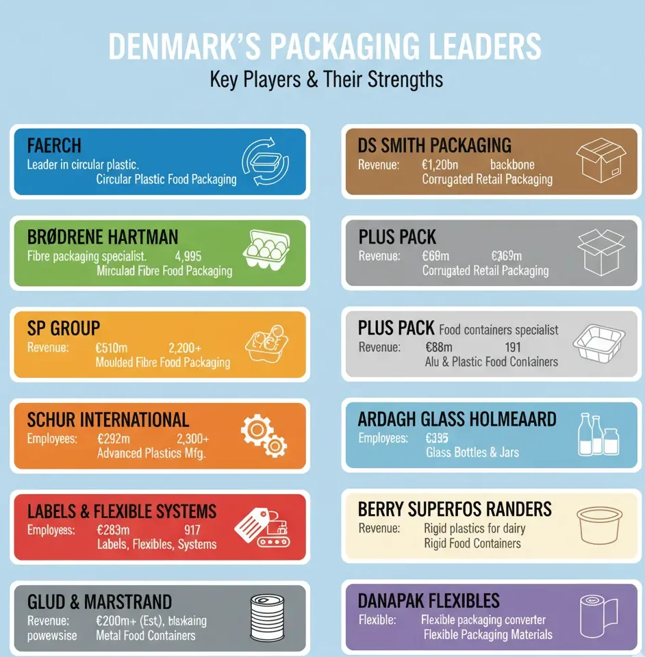 10 Packaging Companies in Denmark