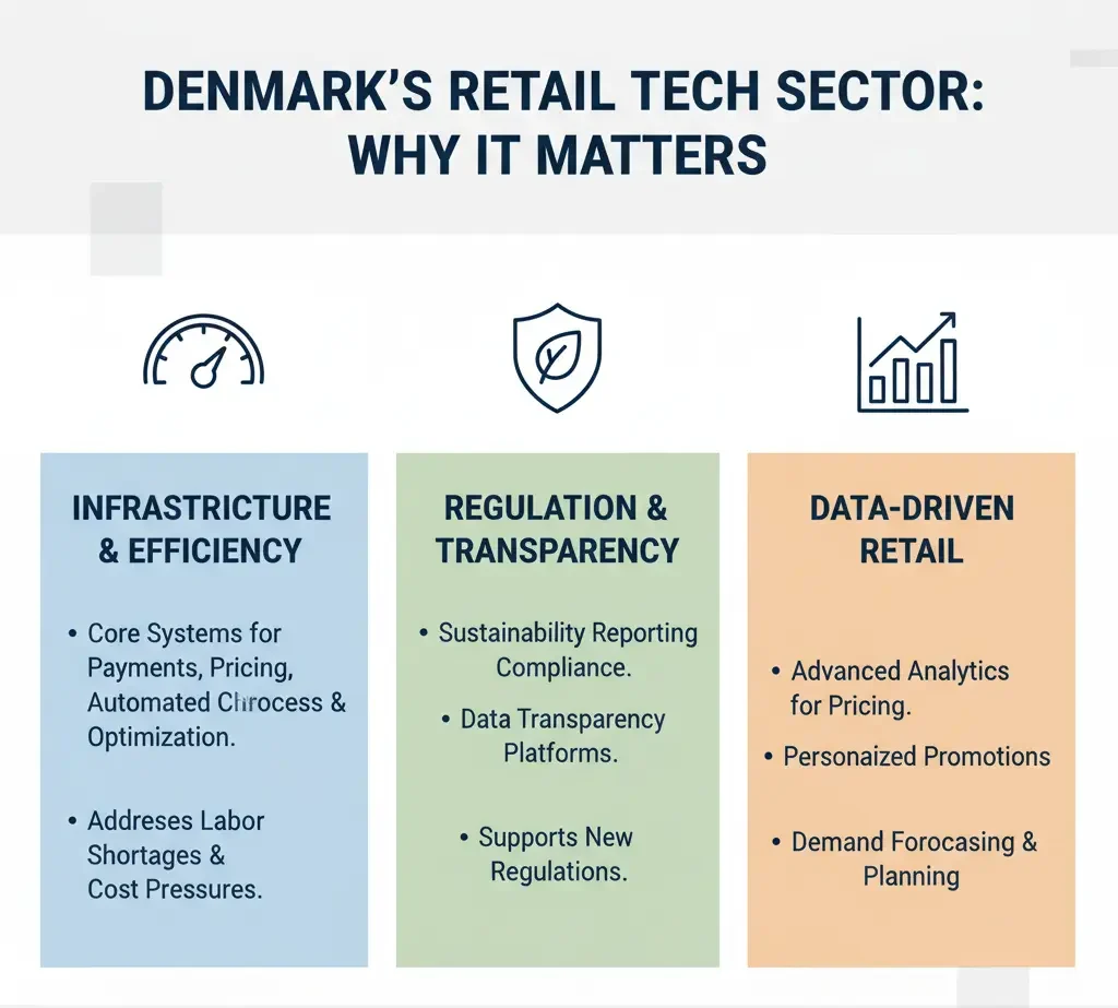 Retail Technology Companies in Denmark