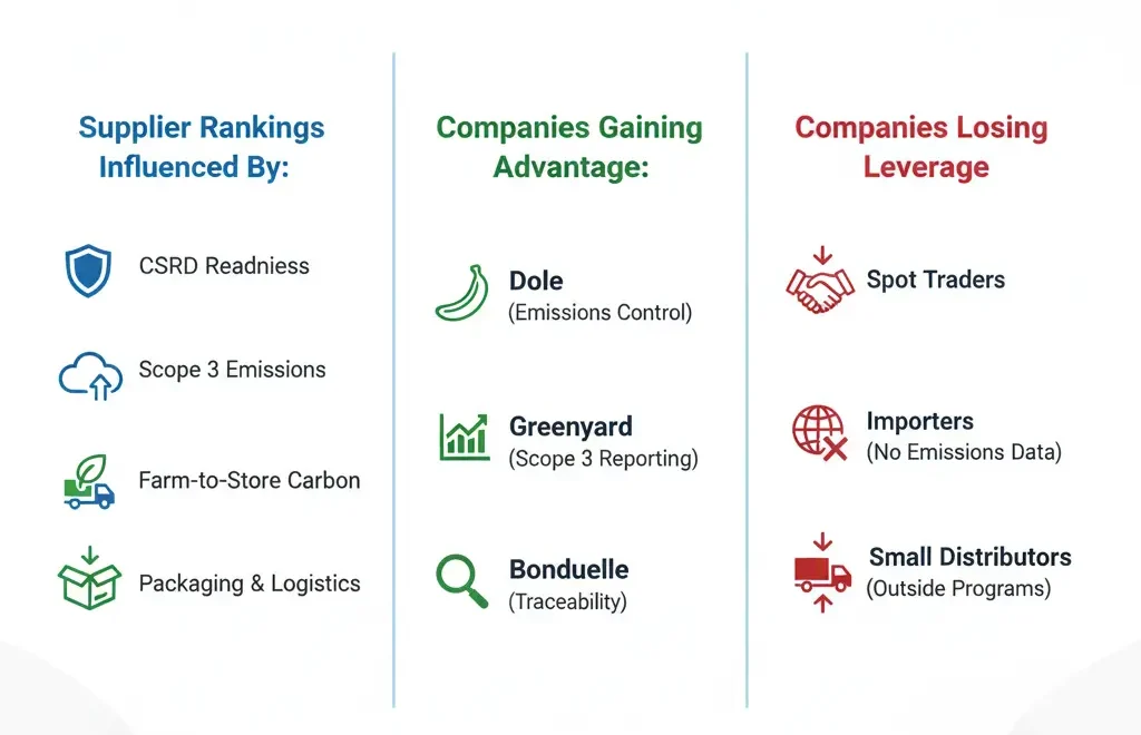 Fresh Produce Companies in Europe 