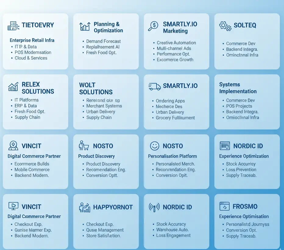  10 Retail Technology Companies in Finland