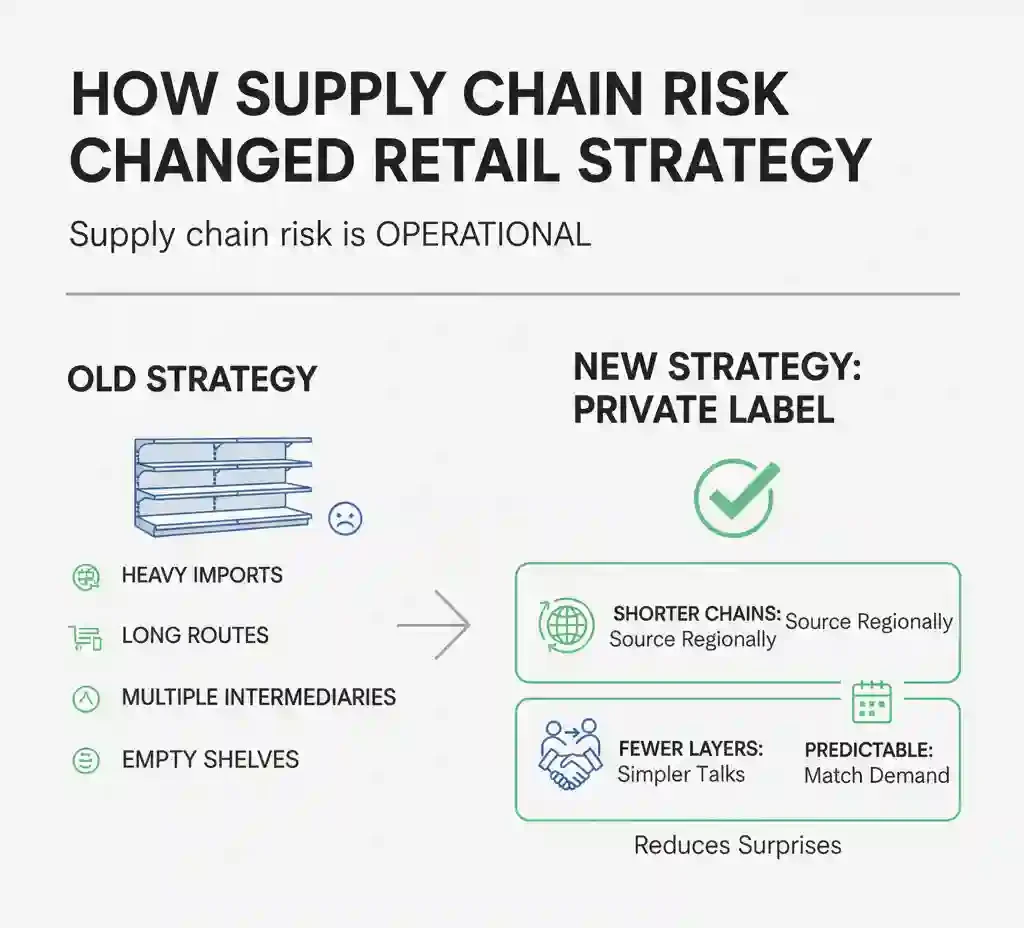 Private Label in Asia Is Growing
