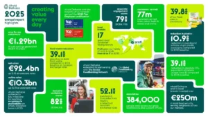 Ahold Delhaize Annual Report 2025 Published