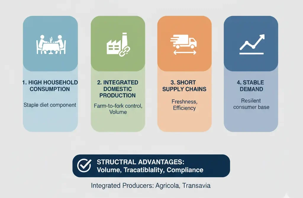 Private Label Manufacturers in Romania