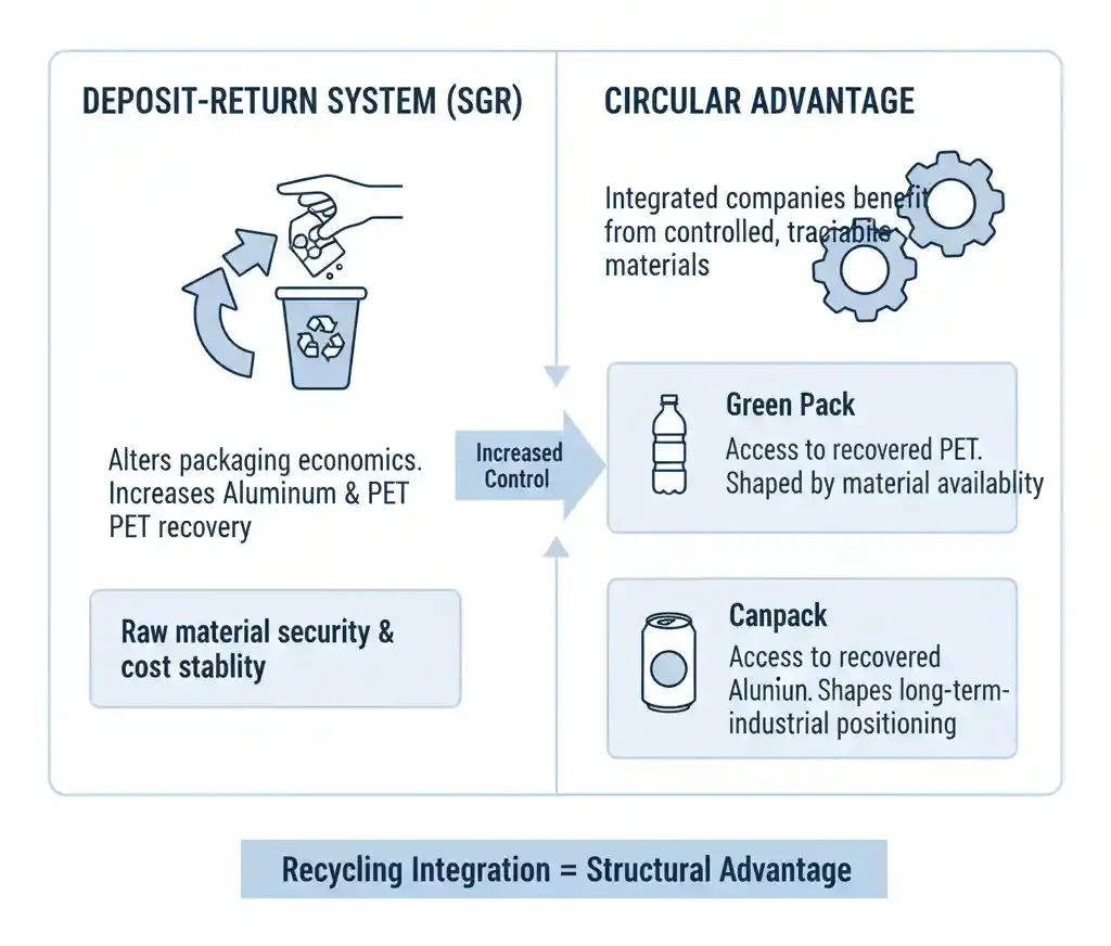 Top 10 Packaging Companies in Romania by Revenue and Industrial Capacity