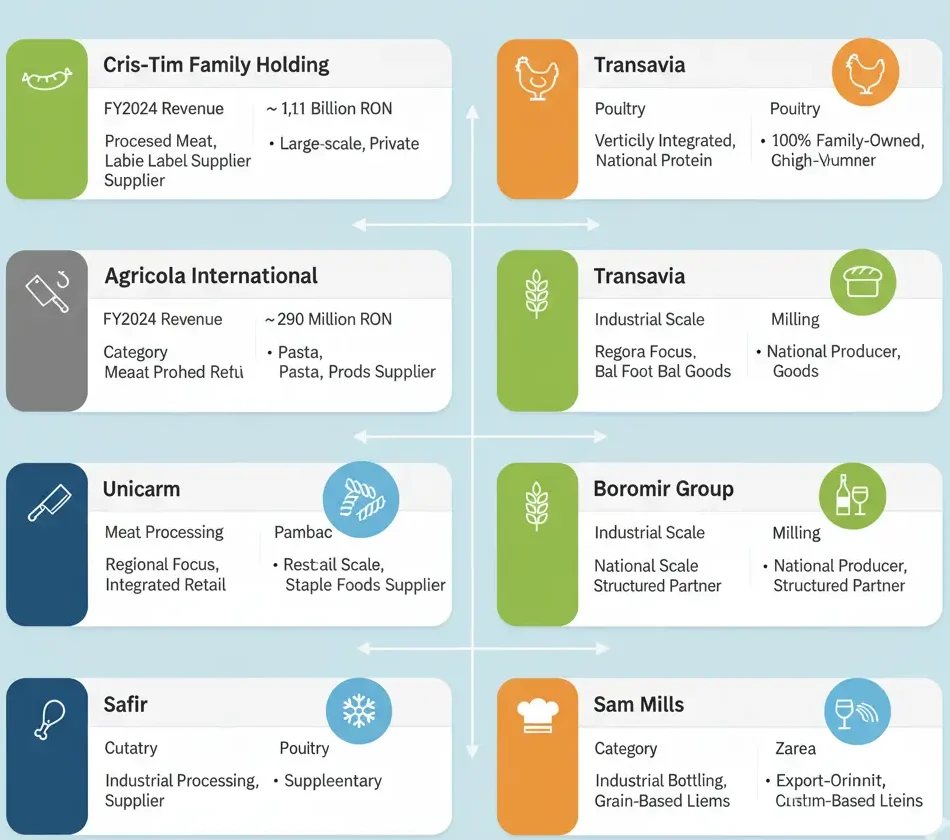 Top 10 Private Label Manufacturers in Romania