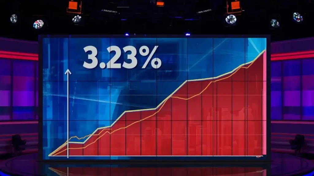 UK inflation rises to 3.3% in March 2026